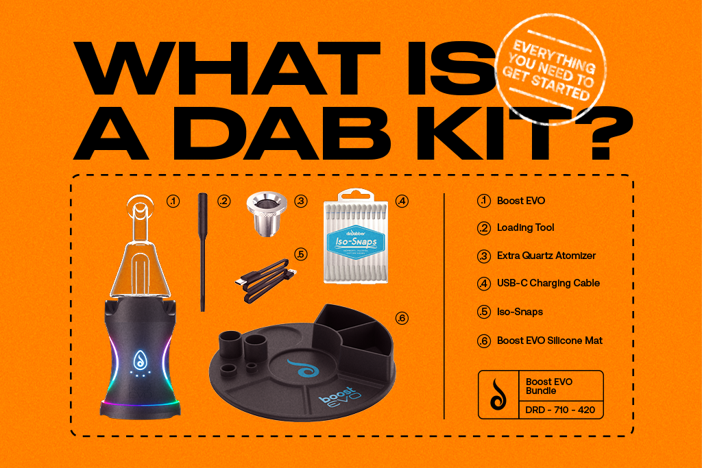 What is a Dab Kit? Everything You Need to Get Started Dr.Dabber®
