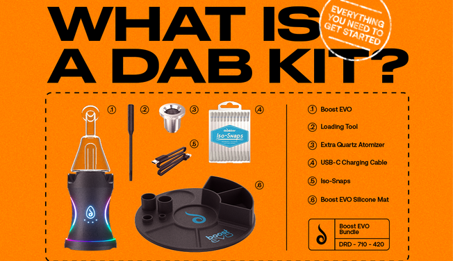 What is a Dab Kit? Everything You Need to Get Started